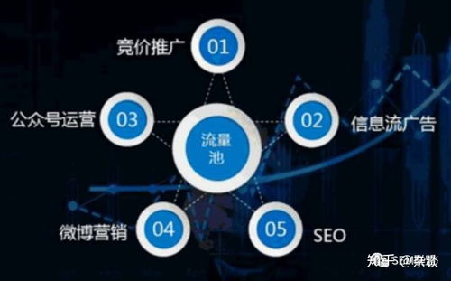 想去學習網絡營銷,網絡營銷前景怎么樣