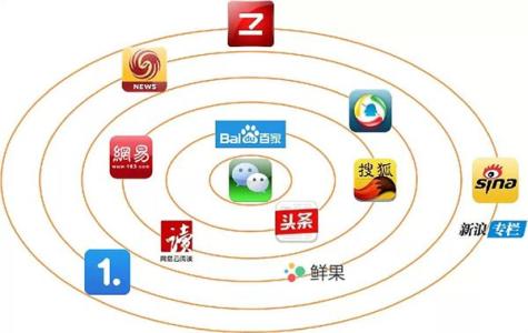 南京喜珠網絡 企業(yè)如何借助自媒體做好營銷 主流自媒體有哪些