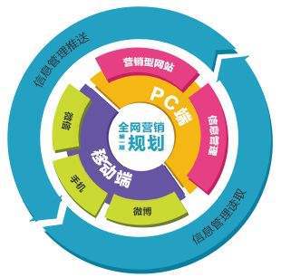 本地服務怎樣做網絡推廣 怎樣做網絡推廣營銷