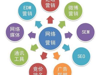 網絡營銷主要做什么-網絡營銷 - 微信公眾平臺精彩內容 - 微信邦