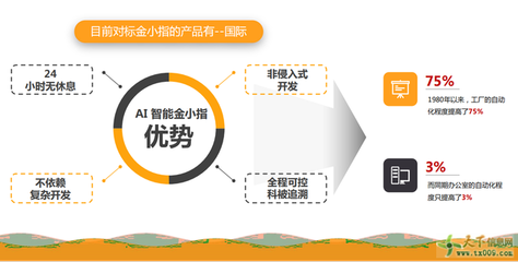 金小指一款網絡營銷輔助軟件,讓你輕松獲得客源