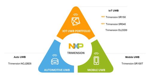 物聯(lián)網(wǎng)產(chǎn)業(yè)技術(shù)和應(yīng)用全解讀