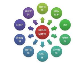 網(wǎng)絡(luò)營(yíng)銷(xiāo)服務(wù)公司 杭州云搜寶教你如何將問(wèn)答營(yíng)銷(xiāo)做到極致