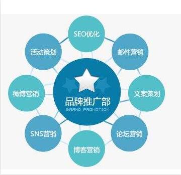 易商網(wǎng) 網(wǎng)絡(luò)營(yíng)銷(xiāo)可以在八個(gè)方面發(fā)揮作用