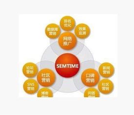 佛山專(zhuān)業(yè)網(wǎng)絡(luò)營(yíng)銷(xiāo)推廣公司認(rèn)真做事