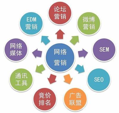 飲料行業(yè)如何做網(wǎng)絡(luò)營(yíng)銷(xiāo)和開(kāi)展微營(yíng)銷(xiāo)