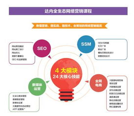 網(wǎng)絡(luò)營銷工作好找嗎 工資大概多少