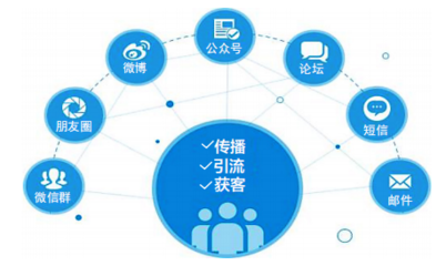 醫(yī)界專鑒|面向全生態(tài)鏈的健康科普平臺的規(guī)劃設(shè)計 --為實踐“健康中國2030戰(zhàn)略”的一項探索