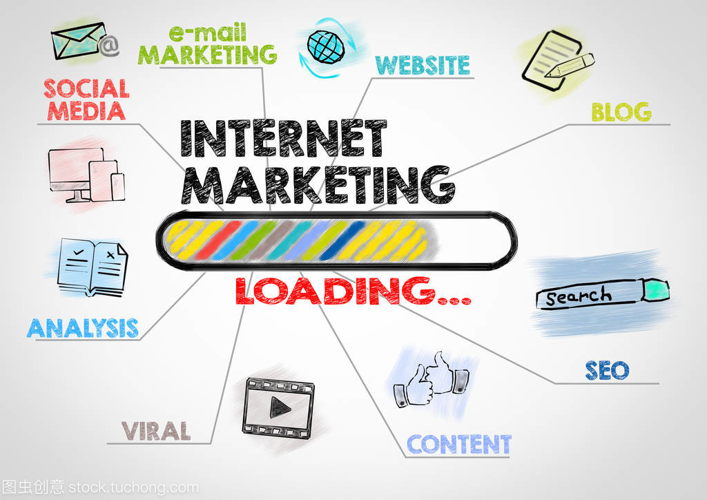 網(wǎng)絡(luò)營銷、技術(shù)與廣告理念