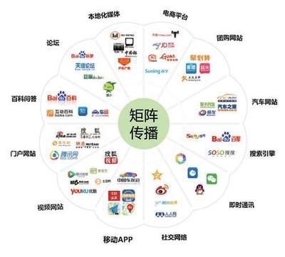 學(xué)網(wǎng)絡(luò)營銷要多少錢