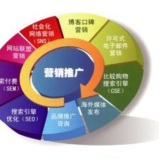 市場營銷專業(yè)就業(yè)前景和方向