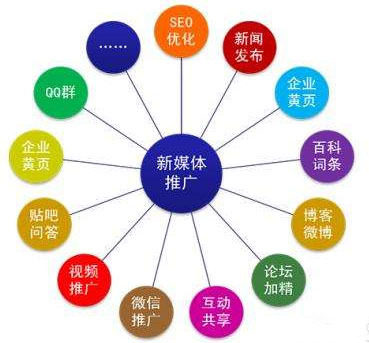 大同網(wǎng)絡(luò)營銷培訓(xùn)關(guān)于渠道運(yùn)營的選擇方法_太原達(dá)內(nèi)IT培訓(xùn)官網(wǎng)