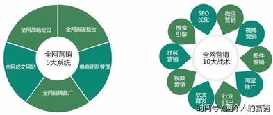 連這些免費(fèi)渠道都不知道,你也好意思說網(wǎng)絡(luò)營銷