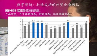 如何利用google產(chǎn)品塑造全球海外營銷新生態(tài)