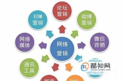 網(wǎng)絡(luò)運(yùn)營是什么?