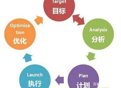 為什么要做網(wǎng)絡(luò)營銷,網(wǎng)絡(luò)營銷那些事