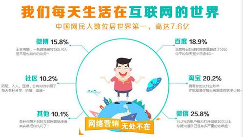 知名網(wǎng)絡(luò)企業(yè)定向培養(yǎng),成網(wǎng)絡(luò)營(yíng)銷精英