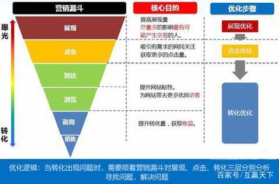 互贏天下為您深刻剖析企業(yè)網(wǎng)絡(luò)營銷失敗的5大原因