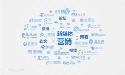 營銷4I:網(wǎng)絡(luò)營銷/新媒體營銷的一個核心指導(dǎo)原則