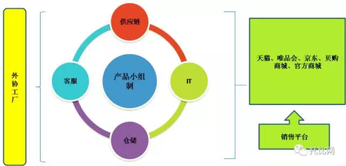 托比研究丨傳企轉(zhuǎn)型案例:韓都衣舍之柔性供應(yīng)鏈