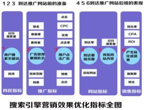 大數(shù)據(jù)網(wǎng)絡(luò)能給糖果盒子網(wǎng)絡(luò)營銷帶來洪荒之力嗎