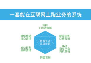 網(wǎng)絡(luò)營銷推廣,口碑營銷方式重要性分析