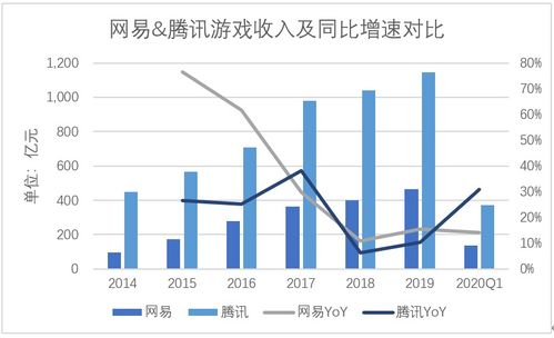 網(wǎng)易 腰部企業(yè)的中年危機