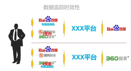 數(shù)據(jù)產(chǎn)品規(guī)劃 網(wǎng)絡營銷數(shù)據(jù)考核產(chǎn)品規(guī)劃