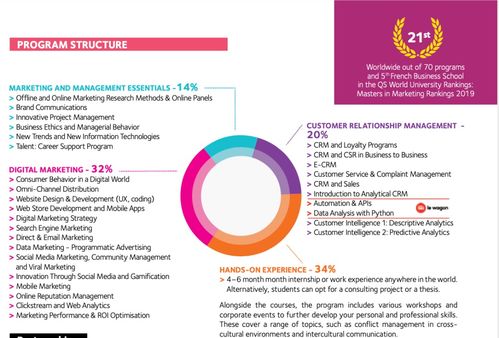 互聯(lián)網(wǎng)營銷師來了,網(wǎng)紅帶貨轉(zhuǎn)正了 數(shù)字營銷專業(yè)目測要火