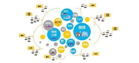 網(wǎng)絡(luò)營(yíng)銷(xiāo)利器 SNS營(yíng)銷(xiāo)的全面解析