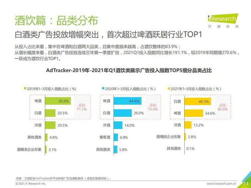 2021年中國食品飲料行業(yè)網(wǎng)絡(luò)營銷監(jiān)測報(bào)告 艾瑞咨詢洞察