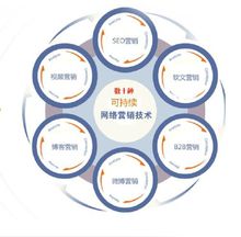 網(wǎng)絡(luò)營(yíng)銷(xiāo)的主要手段與策略