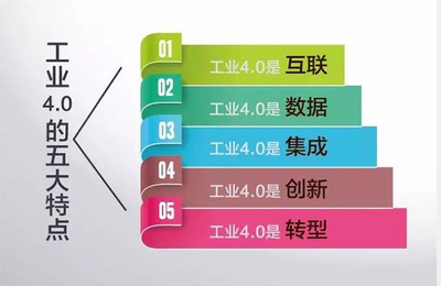 印刷工業(yè)4.0與網(wǎng)絡(luò)營(yíng)銷(xiāo) 印刷包裝企業(yè)的數(shù)字化轉(zhuǎn)型之路
