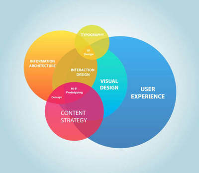 蘋(píng)果如何以體驗(yàn)為核心重塑產(chǎn)品營(yíng)銷(xiāo)