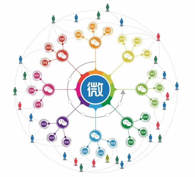 遵義微信代運(yùn)營(yíng)與網(wǎng)絡(luò)營(yíng)銷(xiāo)推廣 打造數(shù)字化商業(yè)新引擎