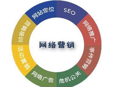 搜霸網(wǎng)絡(luò)解析中小企業(yè)網(wǎng)絡(luò)營(yíng)銷(xiāo)困境與對(duì)策