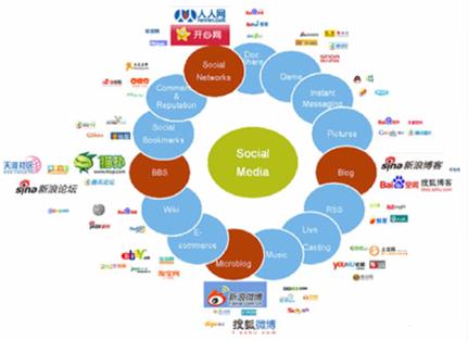 疫情加速洗牌 企業(yè)網(wǎng)絡(luò)營(yíng)銷(xiāo)早規(guī)劃，搶占生存制高點(diǎn)